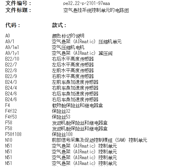 2010年奔驰ML350 底盘悬架电路图和保险位置