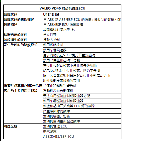 16年标致2008 U1313故障码