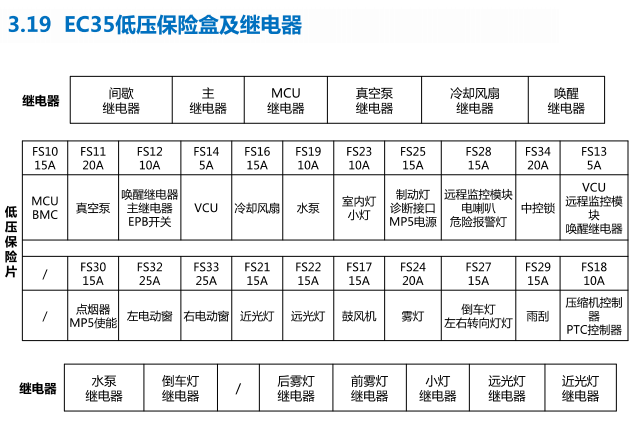 2022年瑞驰EC35保险丝位置