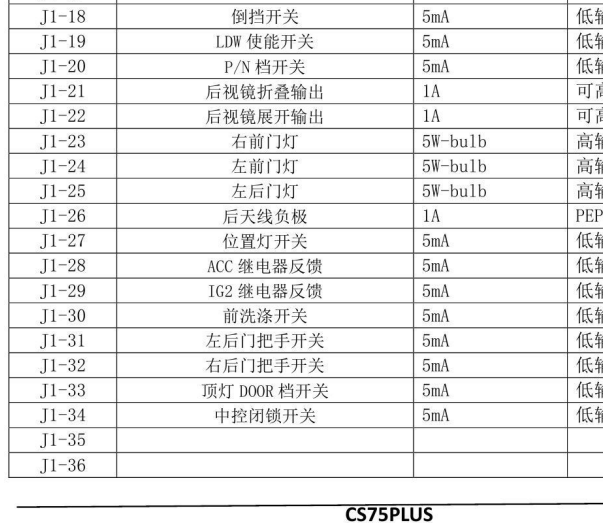 2021年长安CS75 PLUS 75+75+32针车身针脚资料