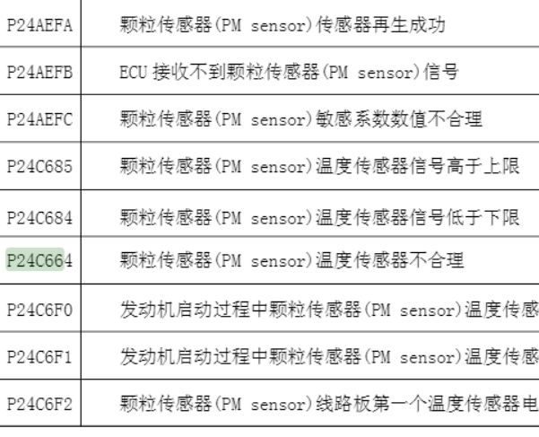 2020年江淮帅铃T8 P24C664 P24C6F0故障码解析