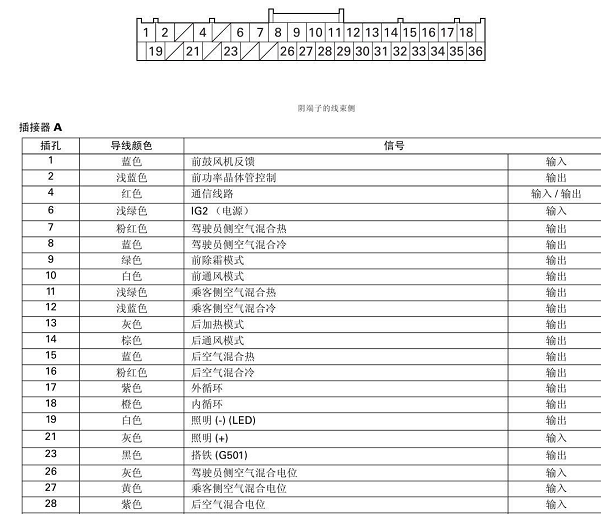 2009年本田奥德赛空调电路图和针脚资料