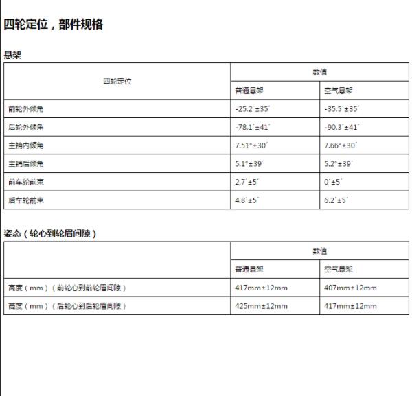 2025年领克10四轮定位数据