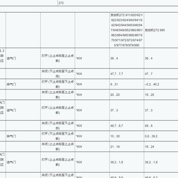 2011年奔驰威霆发动机凸轮轴相关数据