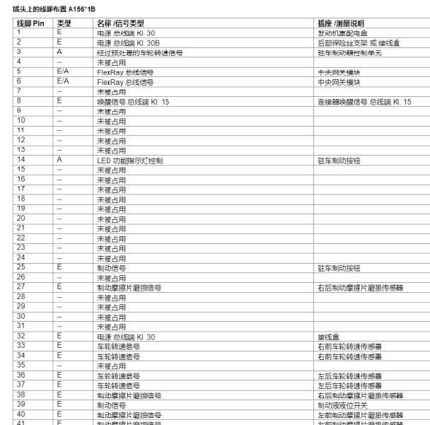 2014年宝马X4动态管理模块针脚定义