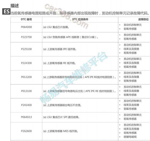 2022年红旗HS7 P223700故障码资料