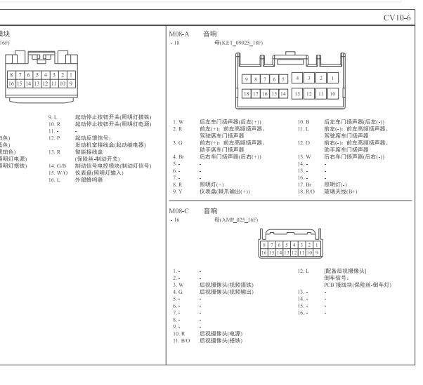2015年现代索纳塔音响功放针脚定义