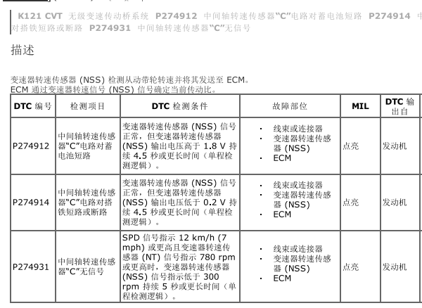 2023年丰田RAV4 P274931和P072031故障码诊断资料