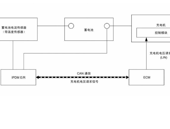 2021年日产逍客发电机充电系统和蓄电池传感器工作原理资料