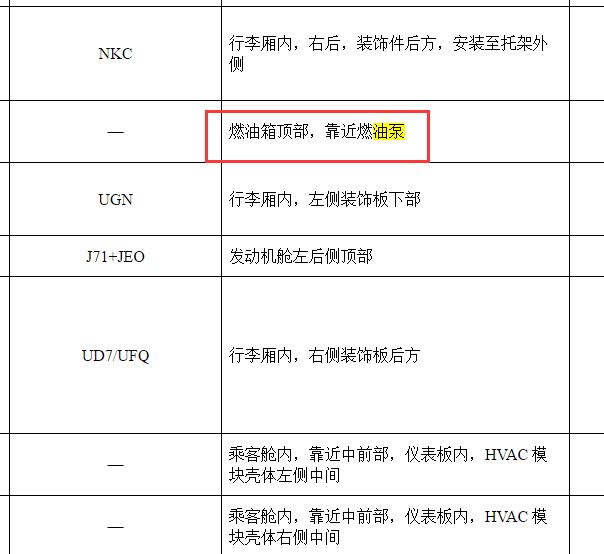 2019年雪佛兰迈锐宝XL燃油泵控制模块位置