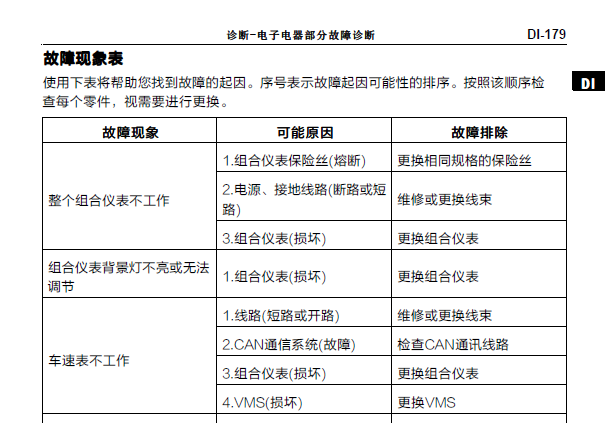 2023年福田时代EV仪表维修资料