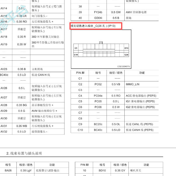 2016年陆风X7无钥匙模块26针C插头针脚定义