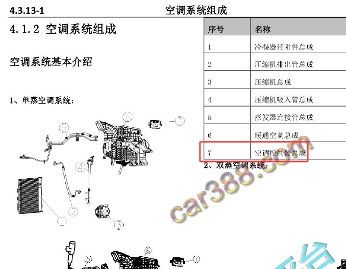 2019年长安科尚空调模块位置资料