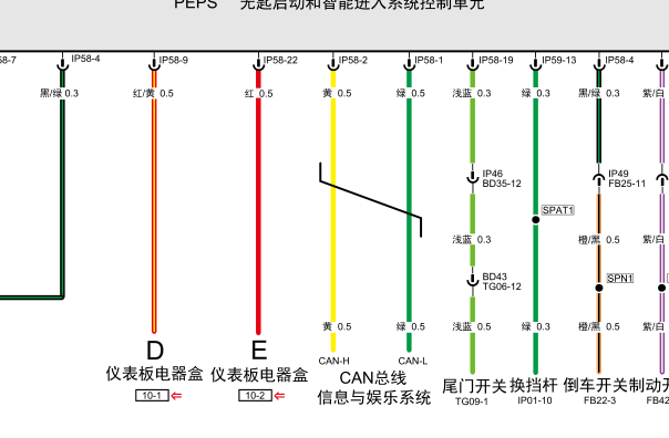 2013年广汽传祺GS5尾门开关电路图