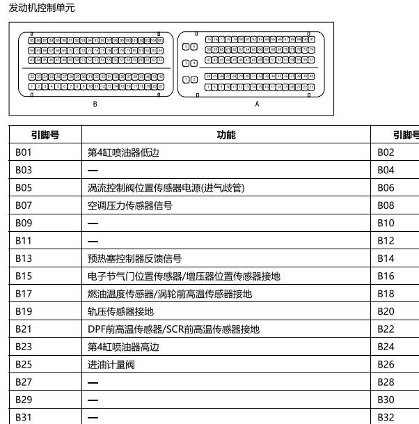2021年长城炮发动机针脚定义