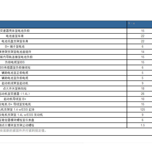 2020年广汽菲克指南者发电机扭矩