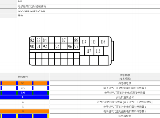 2020年日产轩逸电子进气门正时控制模块F68插头针脚资料