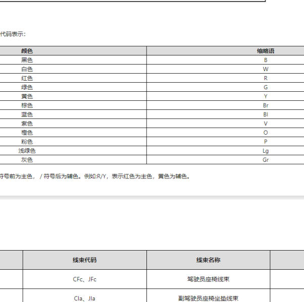 2024年阿维塔12线束颜色代码