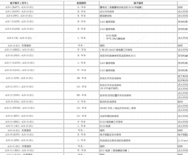 2025年雷克萨斯ES200发动机针脚