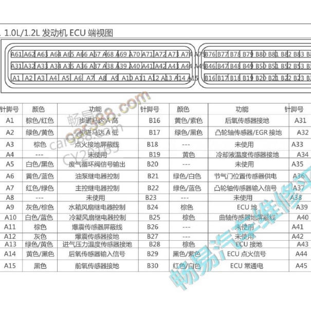 2010年五菱之光发动机针脚定义