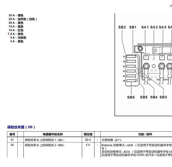 2017年大众朗逸保险资料