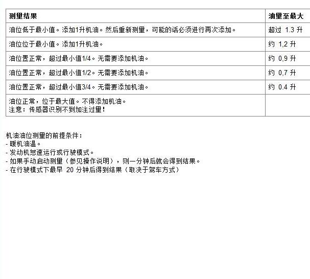 2014年宝马528i发动机机油用量