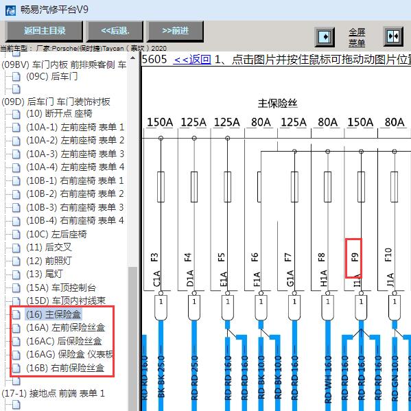 2020年保时捷Taycan F9保险丝电路图