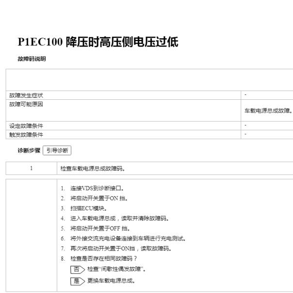 2024年比亚迪宋Pro DMi P1EC100故障码资料