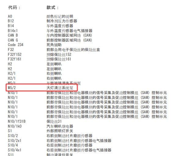 2001年奔驰SLS级AMG 前大灯喷水电路图和保险位置
