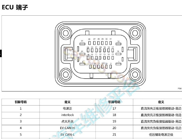 宁德时代动力电池针脚和电路图资料