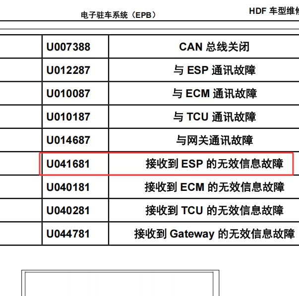 2019年比亚迪秦EV U041681故障码维修手册
