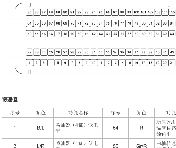 2020年郑州日产锐骐6 发动机针脚资料