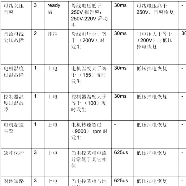 2019年海豚EV电机温度传感器故障资料