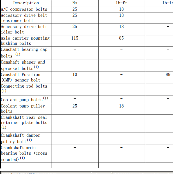 2011年福特猛禽F150 发动机扭矩
