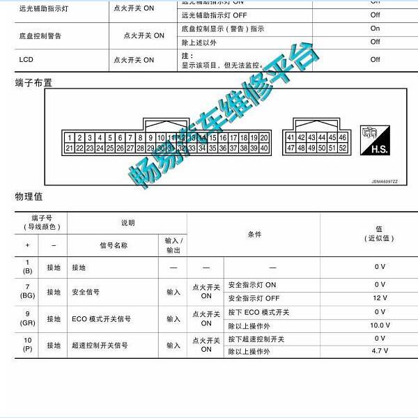 2013年日产奇骏40+12针仪表针脚定义