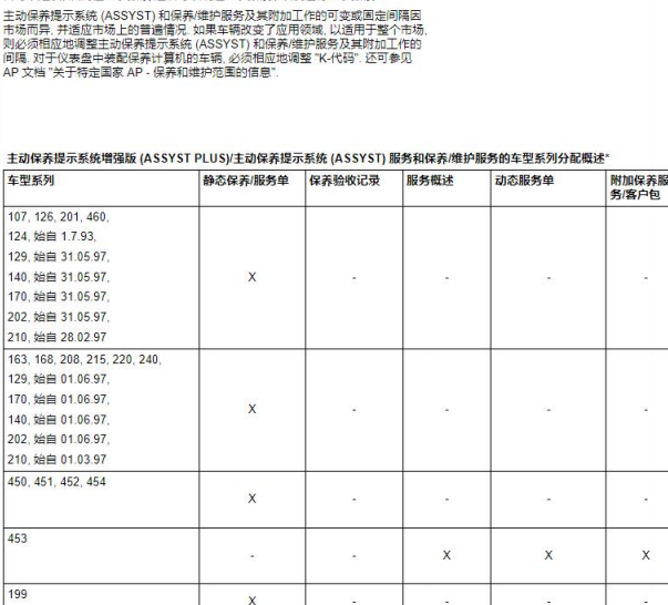 2025年奔驰GLB220 保养资料