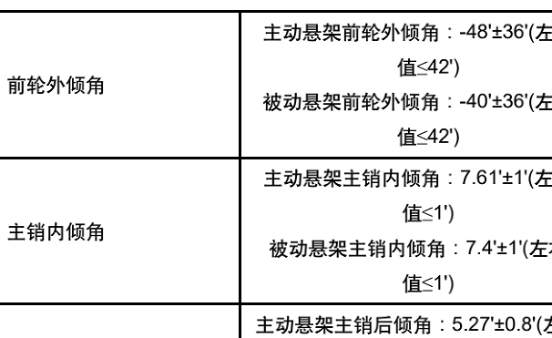 2025年吉利银河M9四轮定位数据