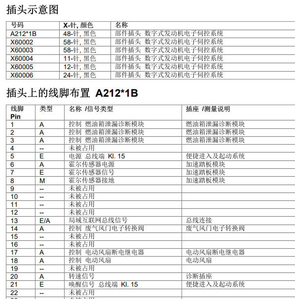 2011年宝马523Li 发动机针脚定义
