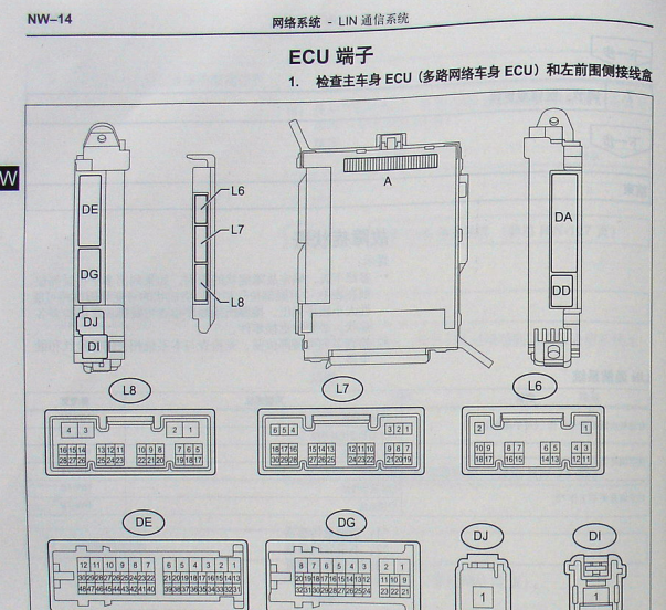 2006年丰田皇冠车身网关针脚资料