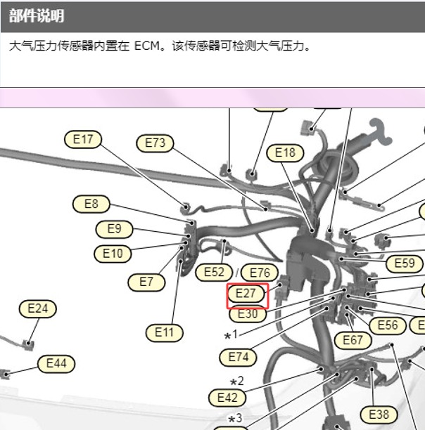 2022年日产轩逸ECM模块位置