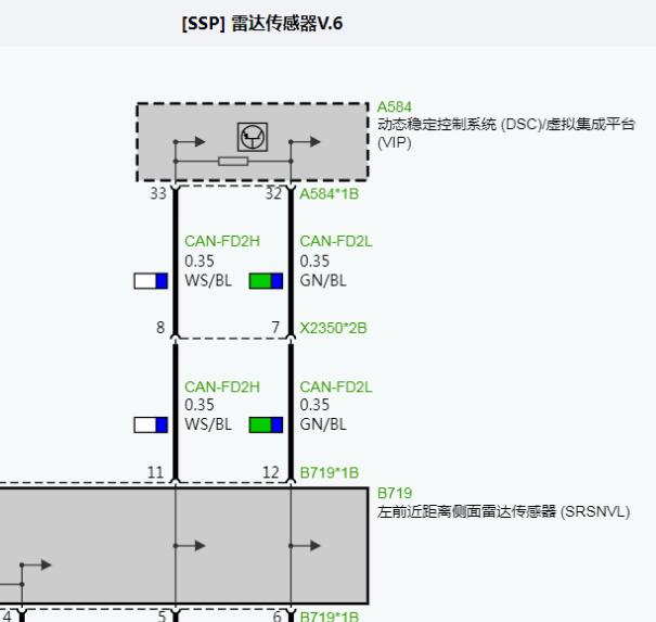 2024年宝马530Li 前ACC雷达电路图