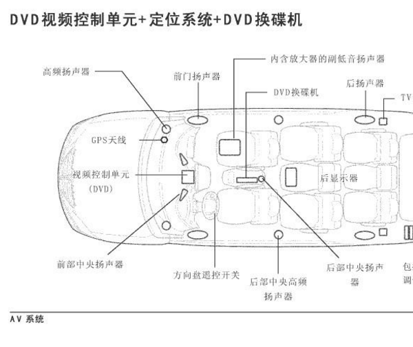 2005年双龙路帝音响导航部件位置
