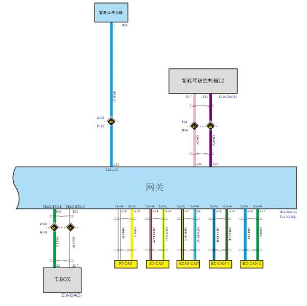 2023年哈弗大狗网络通讯电路图