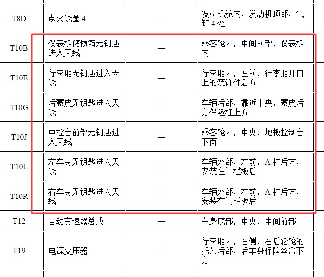 2021年凯迪拉克CT6钥匙天线位置