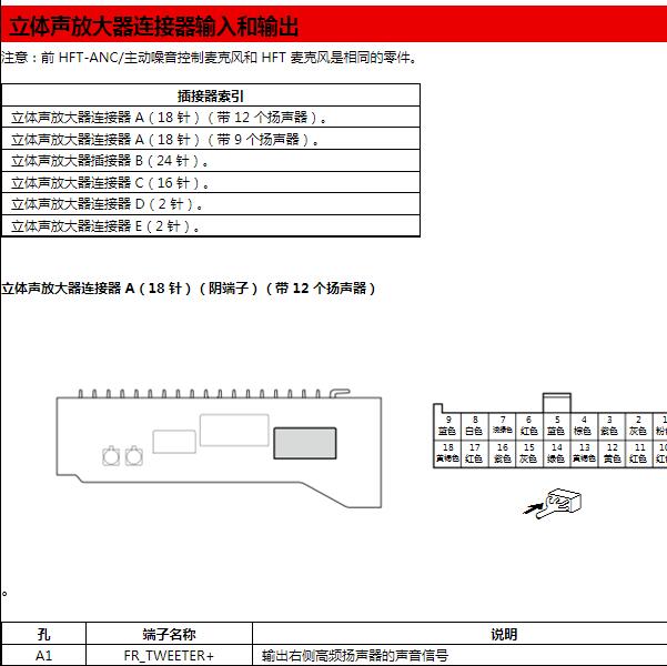 2019年讴歌RDX音响功放针脚定义