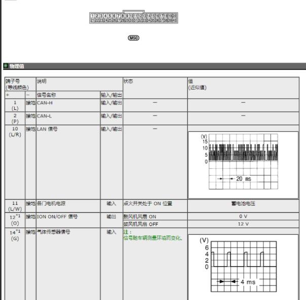 2011年日产天籁空调面板针脚定义