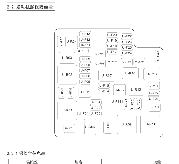2022年大通G50 保险位置和电路图