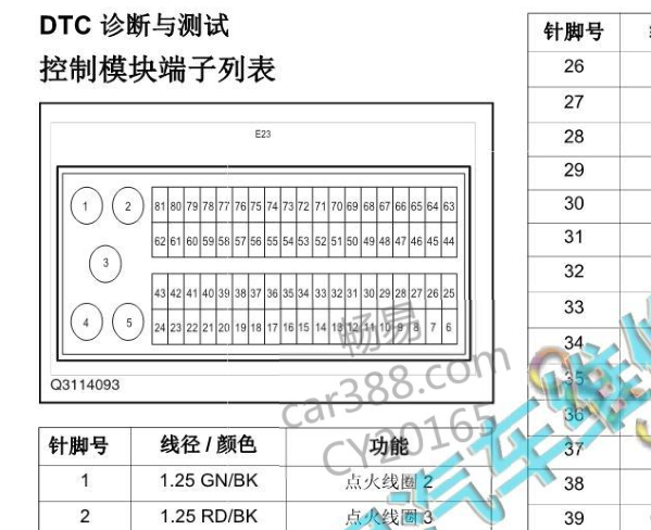 2022年长安神骐T30发动机针脚和仪表电路图