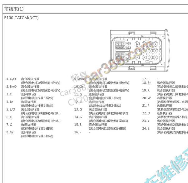 2021年起亚K5变速箱针脚定义