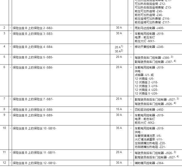 2020年奥迪A4L点烟器保险位置